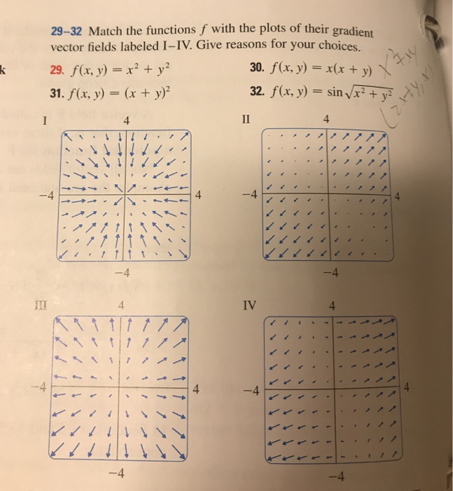 Solved 29 32 Match The Functions F With The Plots Of Thei Chegg Com