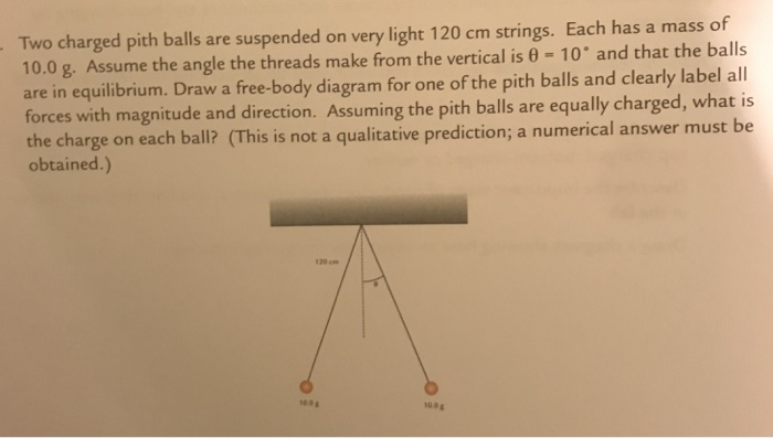 Solved Two Charged Pith Balls Are Suspended On Very Light