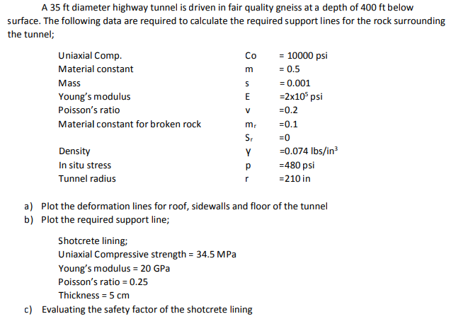 A 35 Ft Diameter Highway Tunnel Is Driven In Fair Quality Gneiss At A Depth Of A 35 Ft Diameter Highway Tunnel Is Driven In Fair Quality Gneiss At A Depth Of