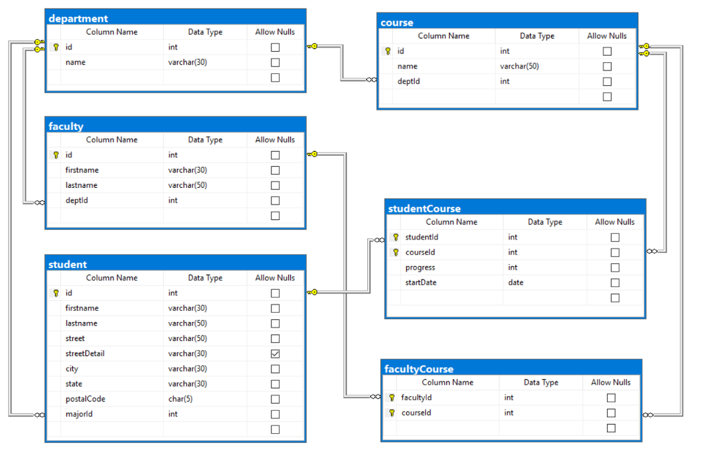 Data pk. Типы данных MSSQL. Тип данных для номера телефона в SQL. Тип данных для фото в SQL. Тип данных null.