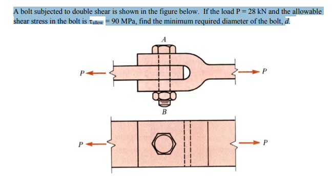 Solved A bolt subjected to double shear is shown in the