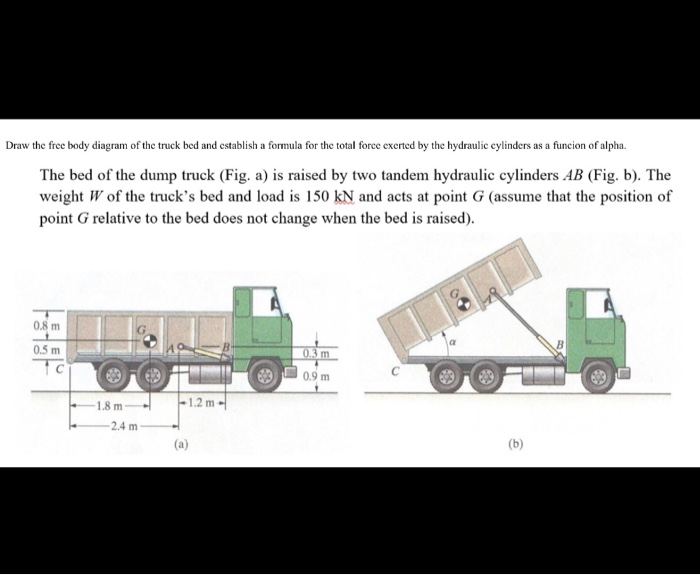 Solved Draw The Free Body Diagram Of The Truck Bed When T Chegg Com