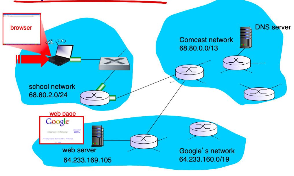 DNS Server и web Server. ДНС сервера гугл. Google web Server. Real Life scenario.