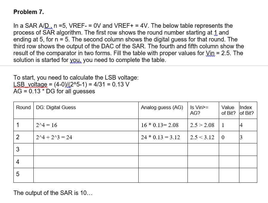 Problem 7. In a SAR ADA n-5, VREF--OV and VREF+-4V. The below table represents the process of SAR algorithm. The first row sh