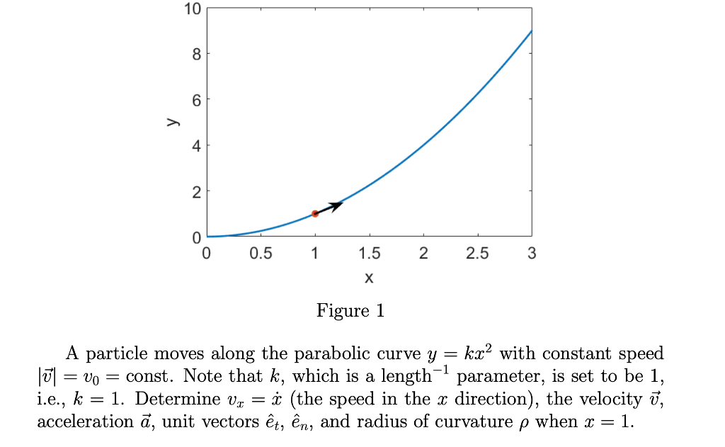 Solved 10 8 6 4 2 0 0 5 1 5 2 2 5 3 Figure 1 A Particle M Chegg Com