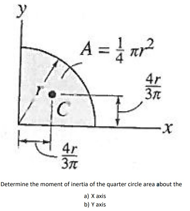 finding the moment of inertia of a circle