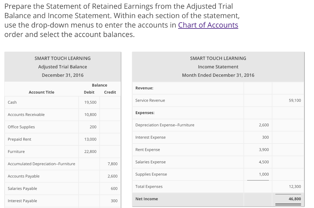 solved prepare the statement of retained earnings from th chegg com balance sheet ratios for banks
