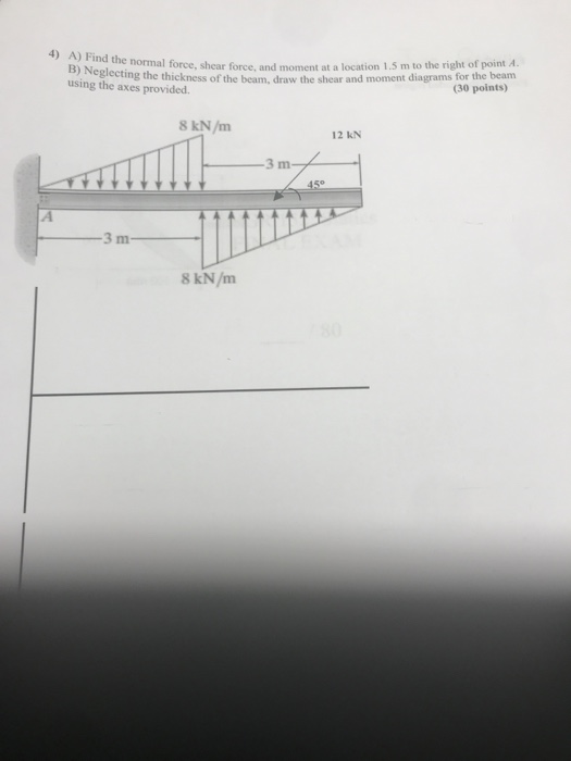 e normal force, shear force, and moment at a location 1.5 m to the right of point A Neglecting the thickness of the beam, draw the shear and moment diagrams for the beam 4) A) Find th using the axes provided. (30 points) 8 kN/m 12 kN 3 m 3 m 8 kN/m