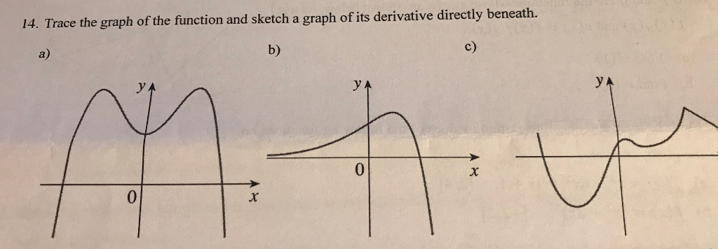 Solved 14 Trace The Graph Of The Function And Sketch A G