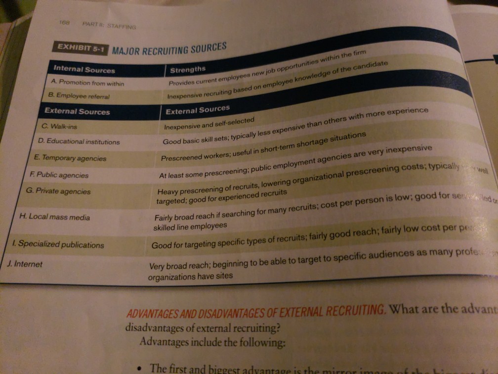 Solved Chapter 5: Recruting Job Candidates 169 5-2 APPLVING 