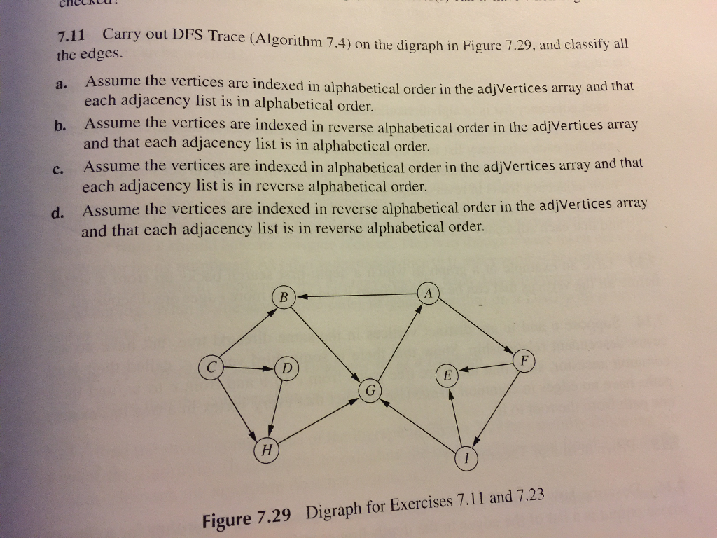 checkcu 7.11 Carry out DFS Trace (Algorithm 7.4) on the digraph in Figure 7.29, and classit the edges. Assume the vertices are indexed in alphabetical order in the adjVert each adjacency list is in alphabetical order. Assume the vertices are indexed in reverse alphabetical order in the adjVertices array and that each adjacency list is in alphabetical order. Assume the vertices are indexed in alphabetical order in the adjVertices array and that each adjacency list is in reverse alphabetical order. Assume the vertices are indexed in reverse alphabetical order in the adjVertices array and that each adjacency list is in reverse alphabetical order. ices array and that b. c. d. Digraph for Exercises 7.11 and 7.23 Figure 7.29