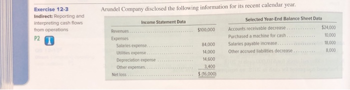 Arundel Company disclosed the following information for its recent calendar year. Exercise 12-3 Indirect: Reporting and Selec