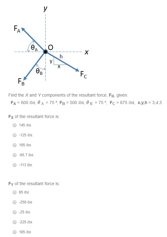 Solved Find The X And Y Components Of The Resultant Force Chegg Com