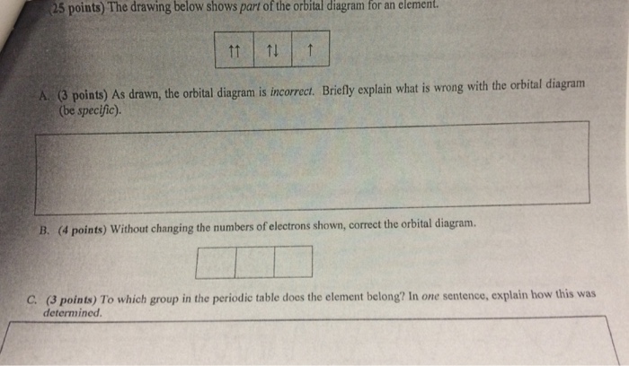 Solved: The Drawing Shows Part Of The Orbital Diagram For ... orbital diagram wrong 