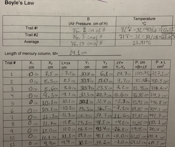 Calculations And Conclusions 1 Plot P Vs L And P Chegg Com