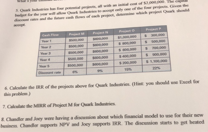 Whats youl s Industries has four potential projects, all with an initial cost of $2,000,000. The capila budgct for the year will allow Quark Industries to accept only one of the four projects. Given the discount rates and the future cash flows of each project, determine which project Quark accept should Project O $1,000,000 300,000 s 800,000 500,000 $ 600,000 700,000 $400,000 $ 900,000 S 200,000 $1,100,000 Project P Project M Project N $500,000 $600,000 s500,000 s600,000 $600,000 $500,000 $600,000 $500,000 $600,000 Cash Flow Year 1 Year 2 Year 3 Year 4 Year 5 Discount rate 6% 15% 

<div class=