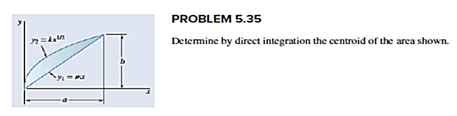 Problem 5 35 Determine Direct Integration The Chegg 