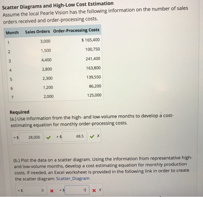 Scatter Diagrams and High-Low Cost Estimation Assume the local Pearle Vision has the following information on the number of sales orders received and order-processing costs Month Sales Orders Order-Processing Costs $165,400 100,750 241,400 163,800 139,550 86,200 125,000 3,000 1,500 4,400 2,800 2,300 1,200 2,000 4 Required (a.) Use information from the high- and low-volume months to develop a cost- estimating equation for monthly order-processing costs. -$ 28,000+ 48.5 X (b.) Plot the data on a scatter diagram. Using the information from representative high- and low-volume months, develop a cost estimating equation for monthly production costs. If needed, an Excel worksheet is provided in the following link in order to create the scatter diagram: Scatter_Diagram