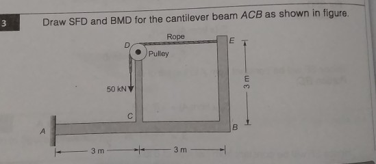 Solved Draw Sfd And Bmd For The Cantilever Beam Acb As Sh Chegg Com