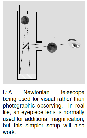 two types of telescopes