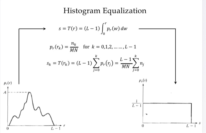 Solved Histogram Equalization S T R 1 1 Pr W D Chegg Com