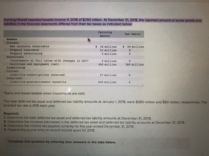 solved corning howell reported taxable income in 2018 of chegg com ifrs 1 to 17