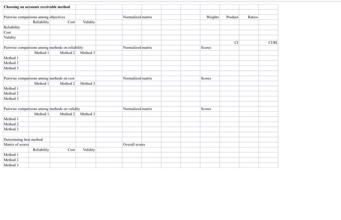 Choosing an accounts receivable method Pairwise comparisons among objectives Normalized matri Weights Product Reliability Cos