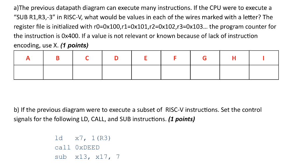 a)The previous datapath diagram can execute many instructions. If the CPU were to execute a SUB R1,R3,-3 in RISC-V, what wo