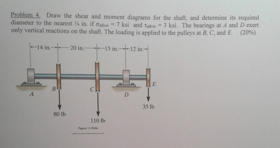 Groovy Solved Problem 4 Draw The Shear And Moment Diagrams For Wiring 101 Cabaharperaodorg Groovy Solved Problem 4 Draw The Shear And Moment Diagrams For Wiring 101 Cabaharperaodorg