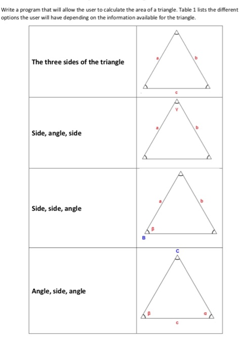 Write a program that will allow the user to calculate the area of a triangle. Table 1 lists the different options the user wi