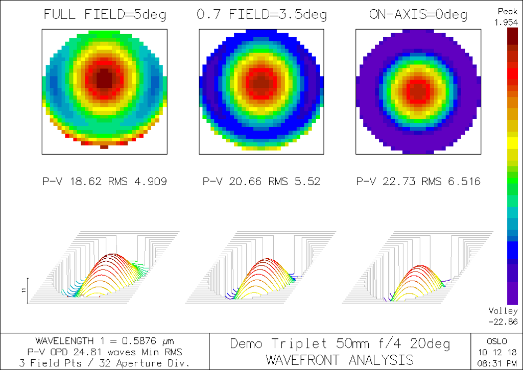 What Does Rms Mean >> Solved These Pictures Are From Lens Design Program Oslo W What Does Rms Mean >> Solved These Pictures Are From Lens Design Program Oslo W