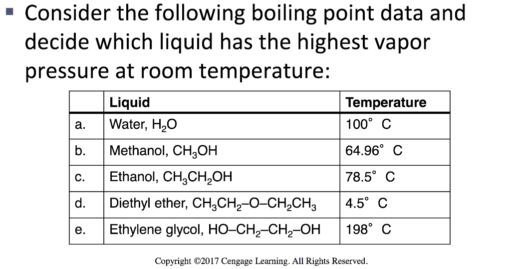 Solved Consider The Following Boiling Point Data And Deci