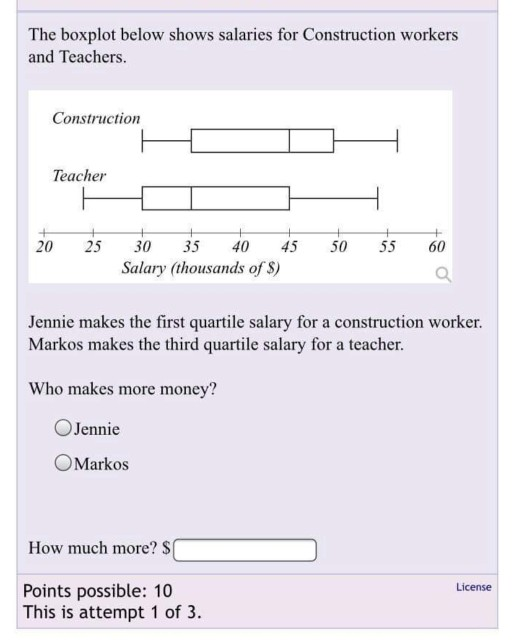 Solved The boxplot below shows salaries for Construction | Chegg.com