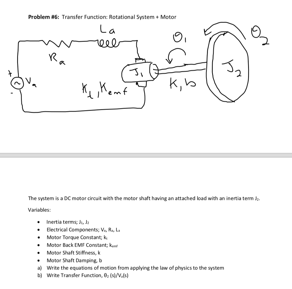 Solved Problem #6: Transfer Function: Rotational System + | Chegg.com