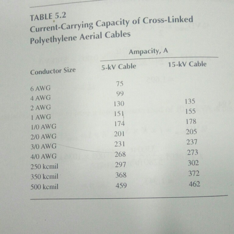 15kv Cable Ampacity Chart