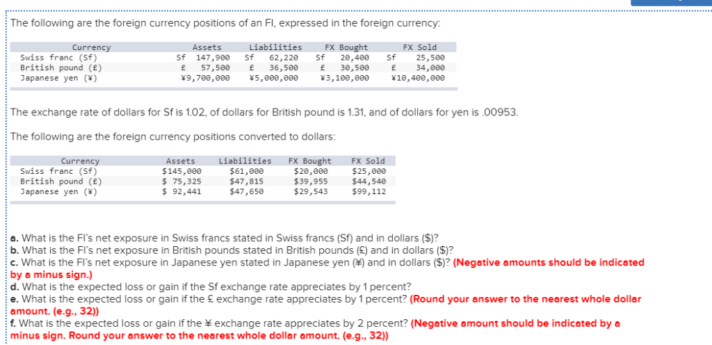 The Following Are The Foreign Currency Positions Of Chegg Com