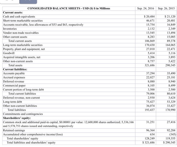 Common-sized Balance Sheet Using The Financial Sta  