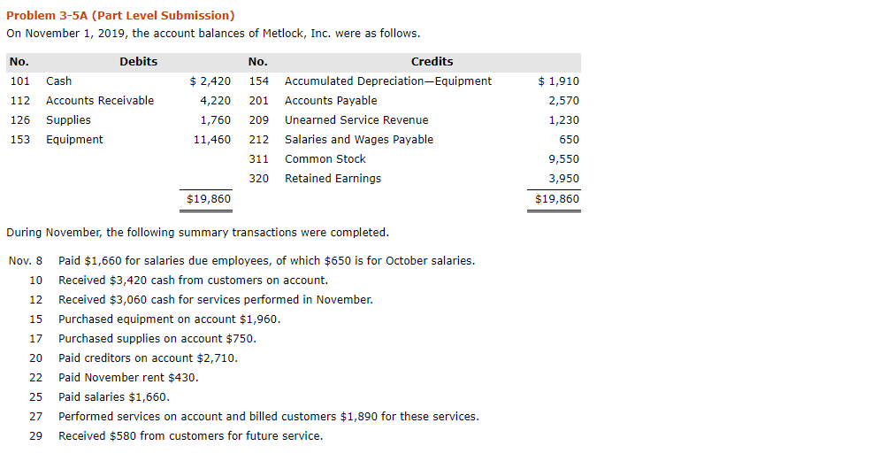 1 Enter November 1 Balances In The Ledger Accounts Chegg 