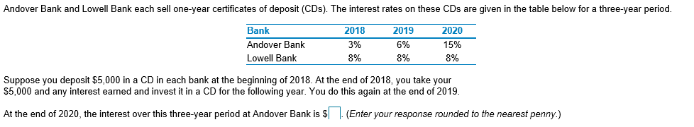 Solved Andover Bank And Lowell Bank Each Sell One Year Ce