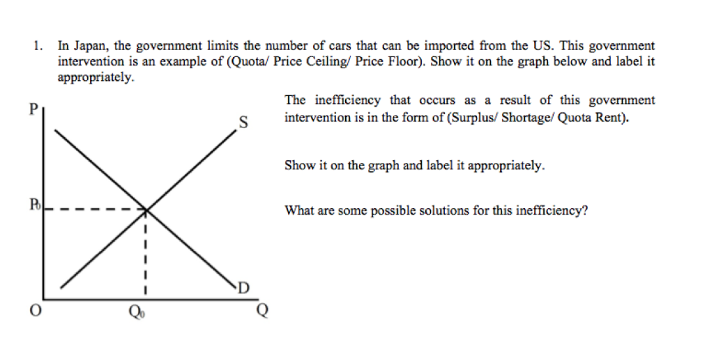 Price Floor And Ceiling Examples