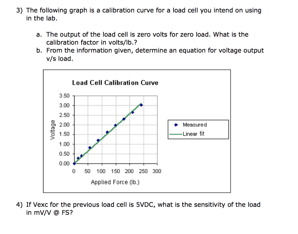 Solved 3 The Following Graph Is A Calibration Curve For Chegg Com