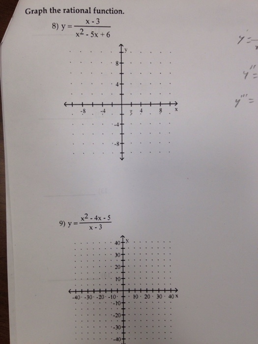 Solved Graph The Rational Function X 3 8 Y X2 5x 6 8 4 Chegg Com