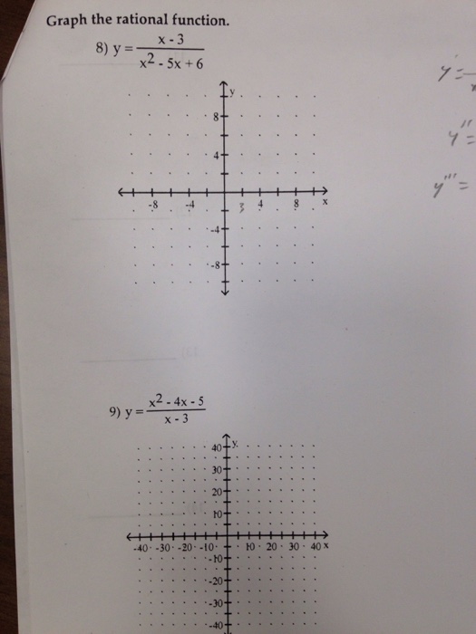 Solved Graph The Rational Function X 3 8 Y X2 5x 6 8 4 8 Chegg Com