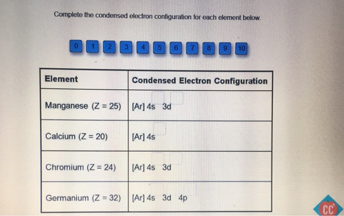 Solved Complete The Condensed Electron Configuration For