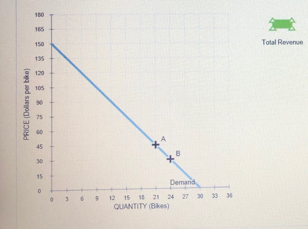 Solved The Following Graph Shows The Daily Demand Curve For Chegg Com