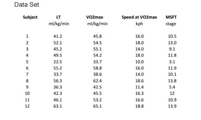 Vo2 max таблица по возрасту Solved Exercise physiology