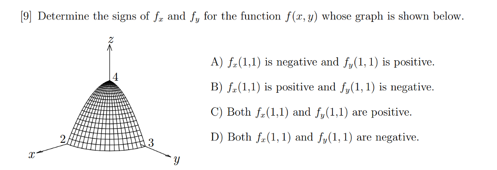 Solved Determine The Signs Of Fx And Fy For The Function