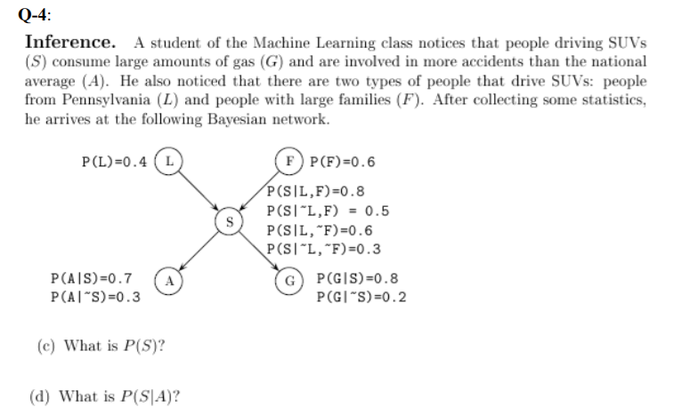 Q-4: Inference. A student of the Machine Learning class notices that people driving SUV (S) consume large amounts of gas (G) and are involved in more accidents than the national average (A). He also noticed that there are two types of people that drive SUVs: people from Pennsylvania (L) and people with large families (F). After collecting some statistics, he arrives at the following Bayesian network. P(L)-0.4 L F P(F)-0.6 PCs l L, F)-0.8 PCSÄ°L,F)=0.3 P(AIS)-0.7 A G P(GIS)-0.8 P(AI S)-0.3 (c) What is P(S)? (d) What is P(S A)? PCGÄ°S)-0.2