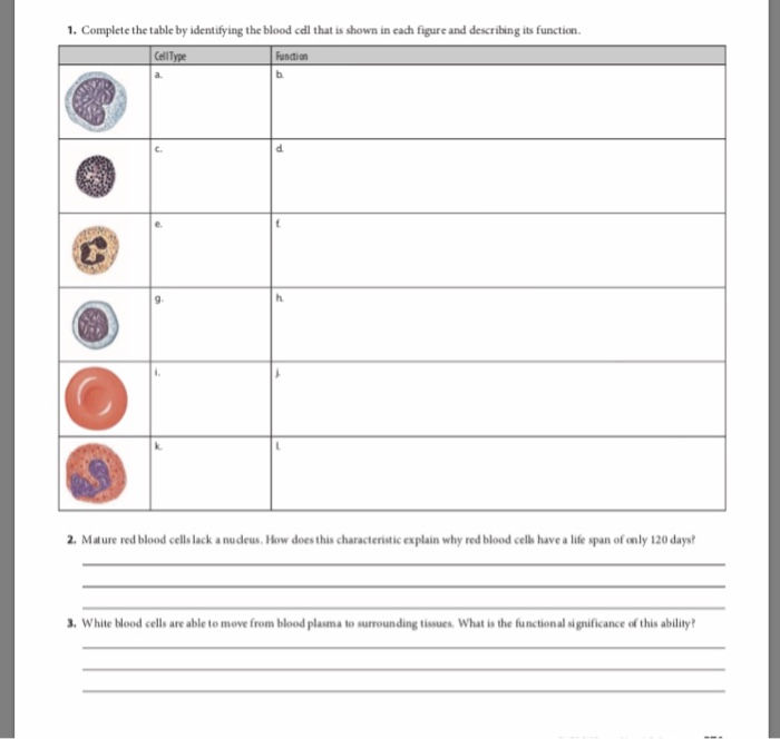 Solved 1 Complete The Table By Identifying The Blood Cdl Chegg Com