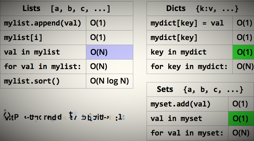 Solved Consider Following Code Import Random L Range List 1 Million Values L Shuffle S Se Q